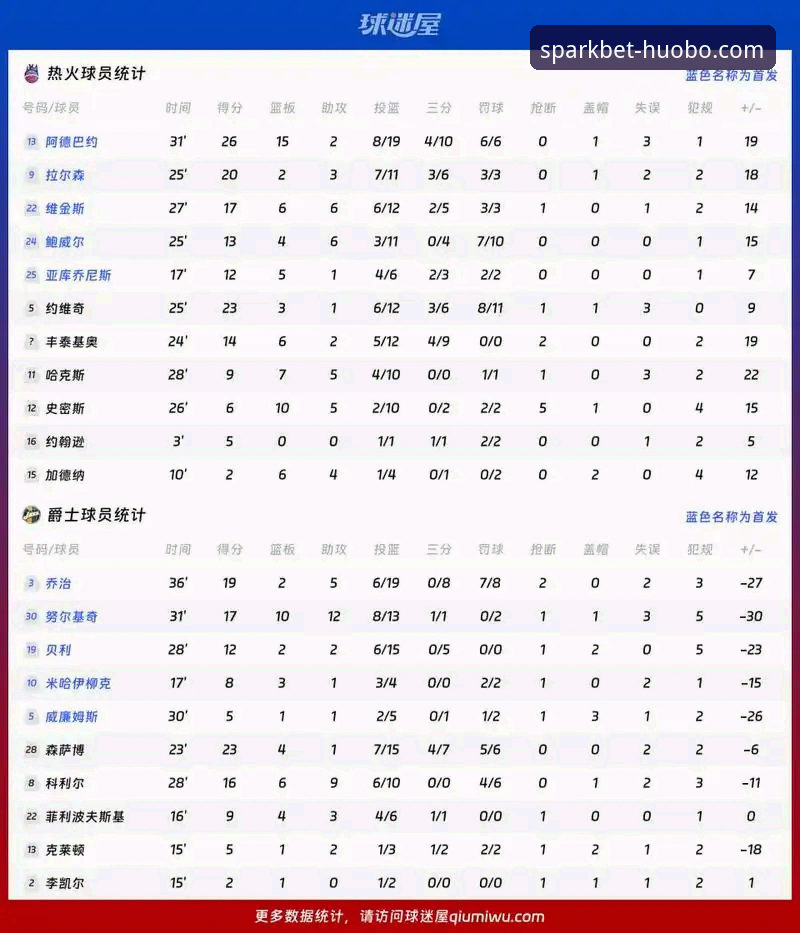火博体育手机版App深度解析NBA赛事数据操作教程